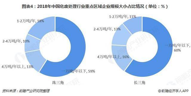 危廢行業(yè)2018、2019現(xiàn)狀1171