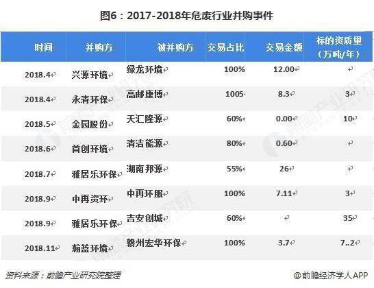 危廢行業(yè)2018、2019現(xiàn)狀1325